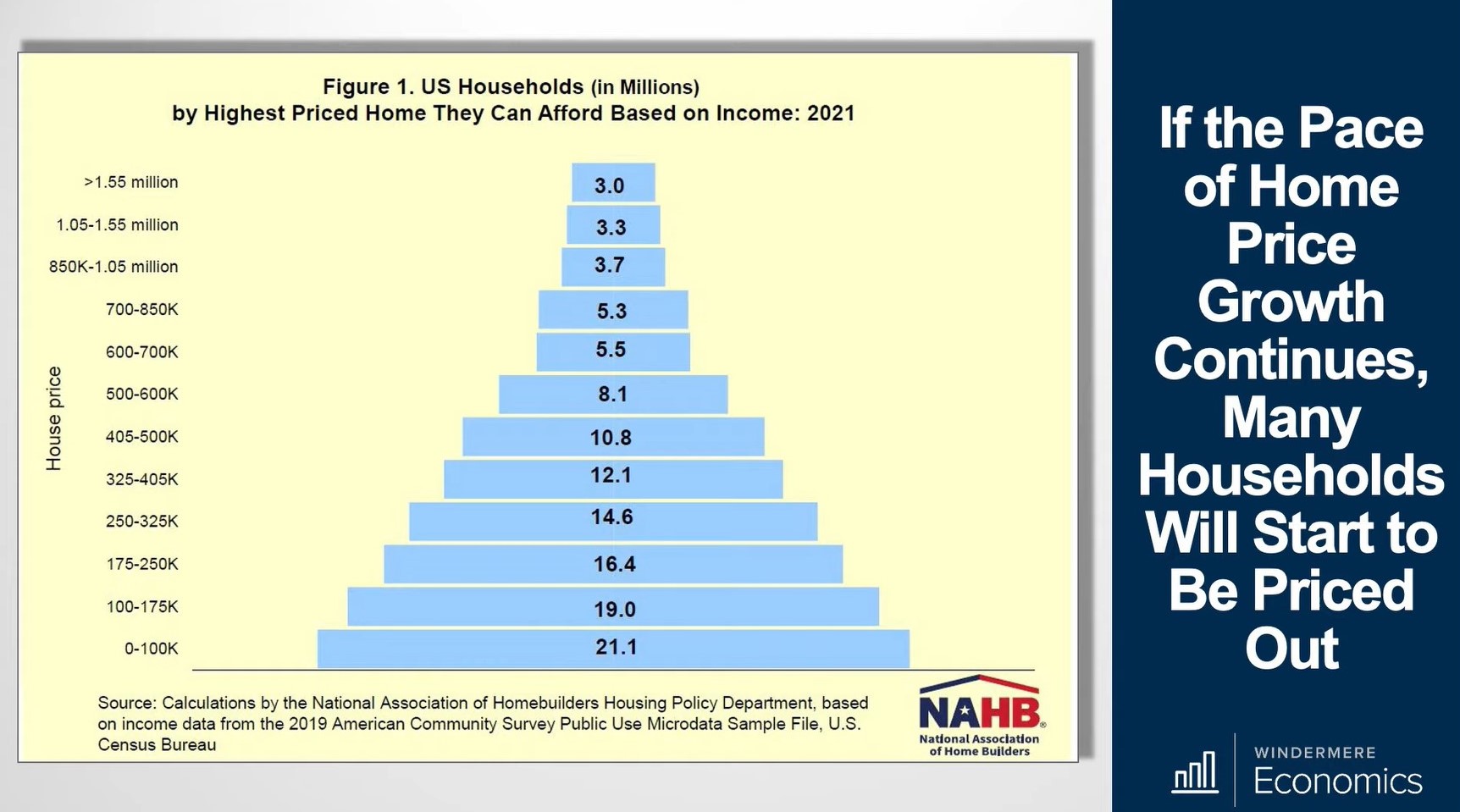 affordability pyramid